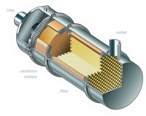 DPF VW Škoda Seat Audi regenerace