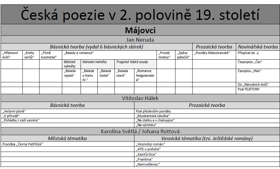 Maturita-Český jazyk v literárních směrech