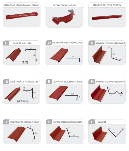 Plechové prvky, střechy
