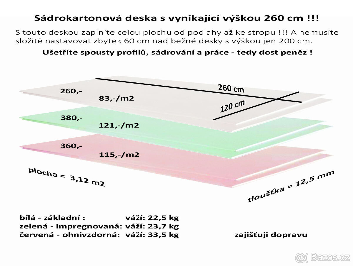 sádrokarton, sádrokartonové desky