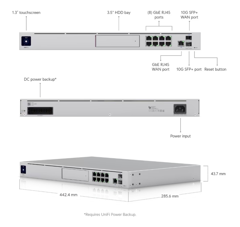 Ubiquiti dream pro