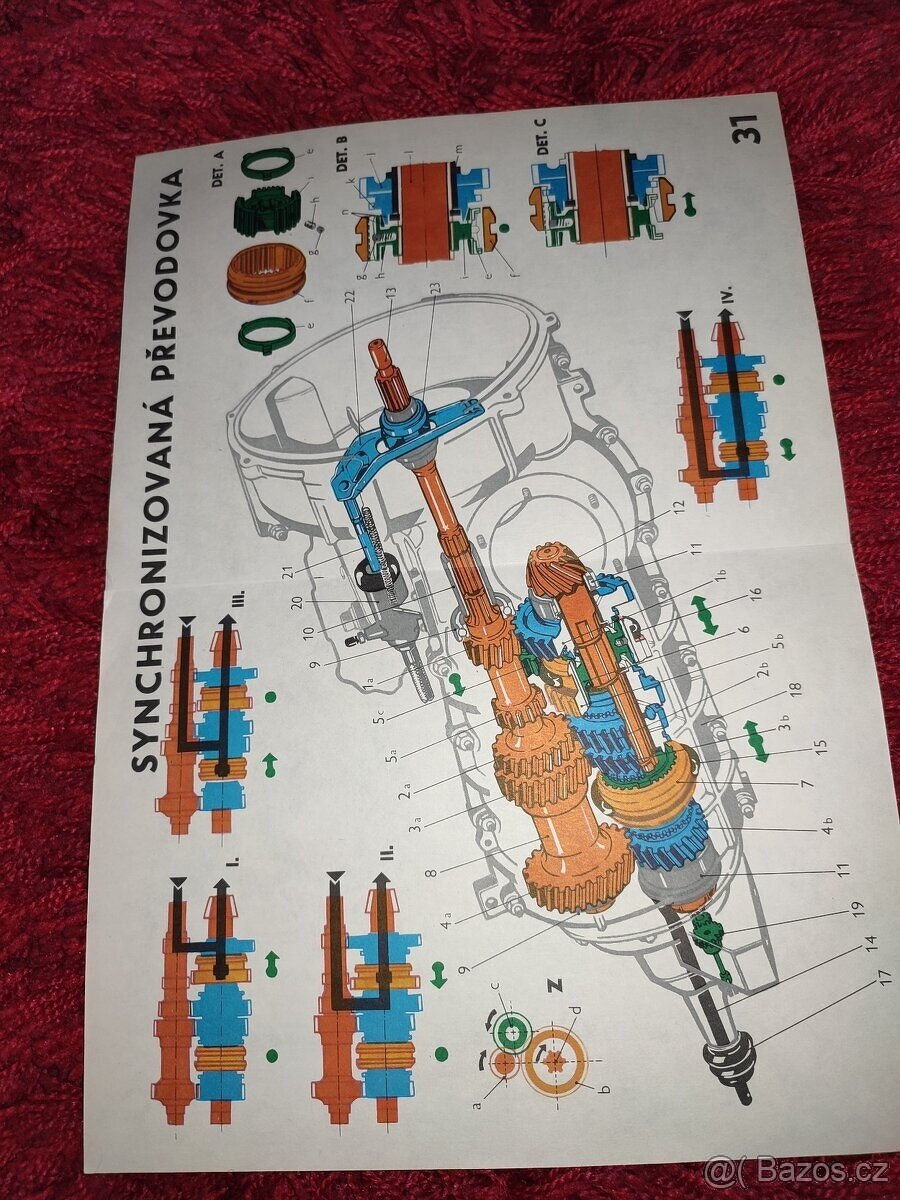 Škoda 100, 1000 mb? Převodovka