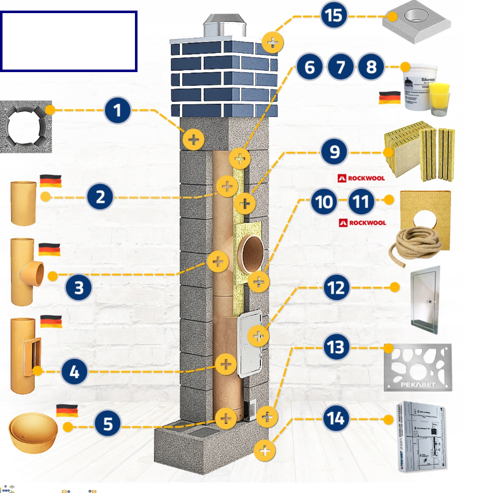 kompletní komínová Sestava