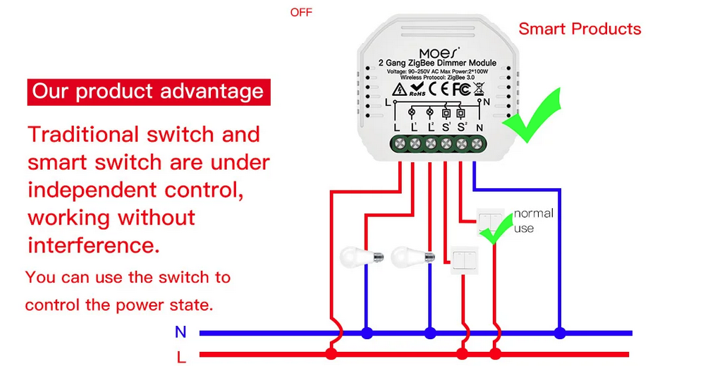 Moes wifi, tuya, Smart Life - chytré relé - dimmer