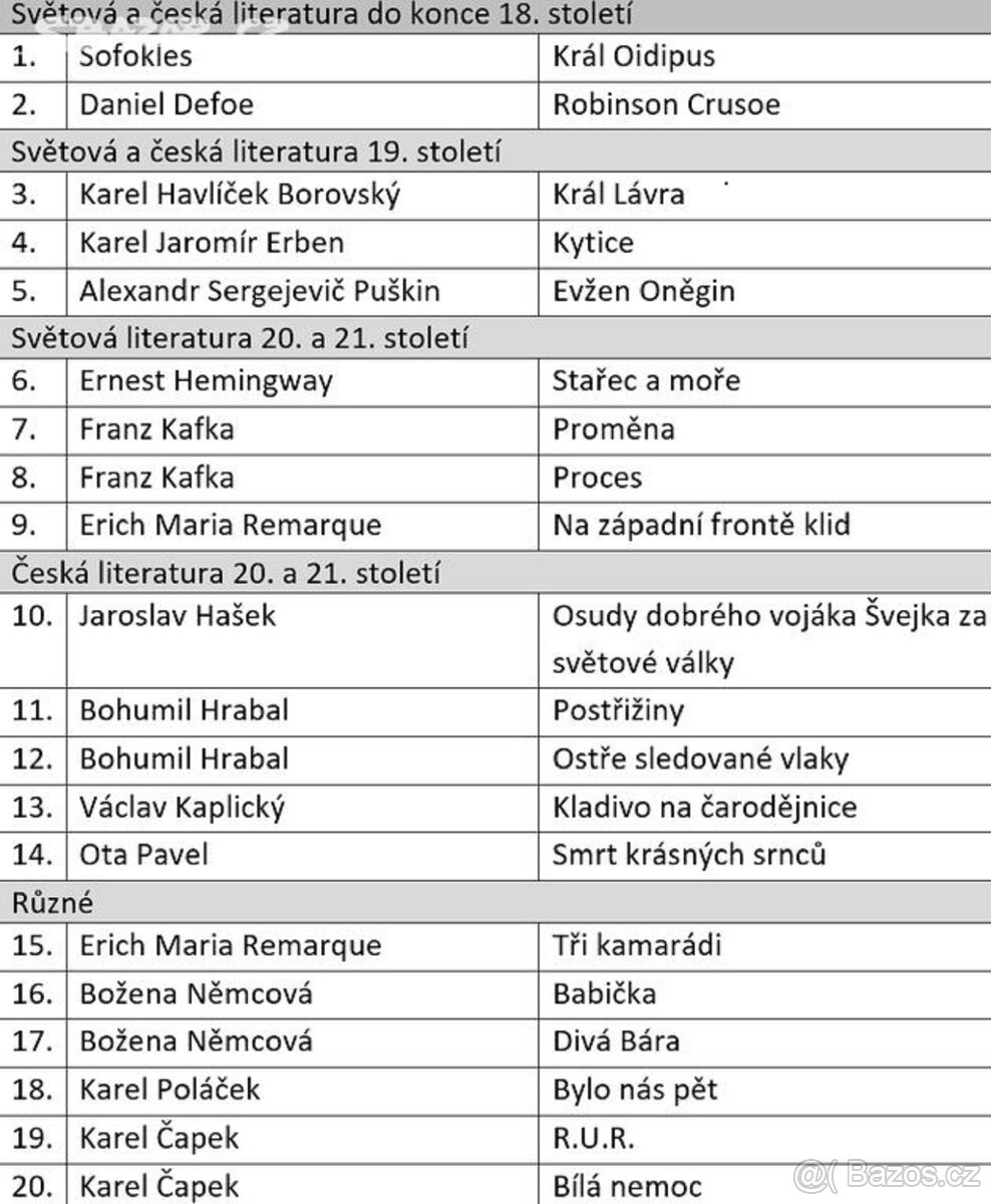 Zpracované maturitní rozbory - čeština