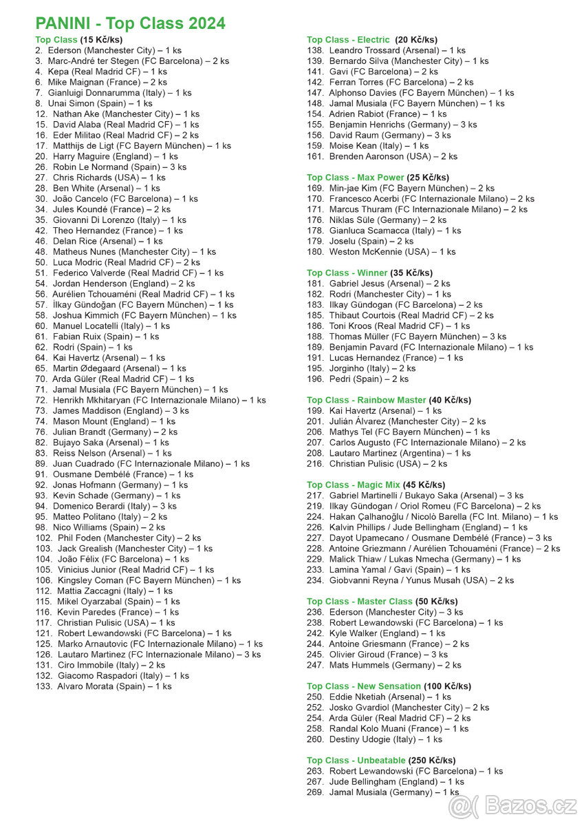 Fotbalové kartičky Panini TOP CLASS 2024