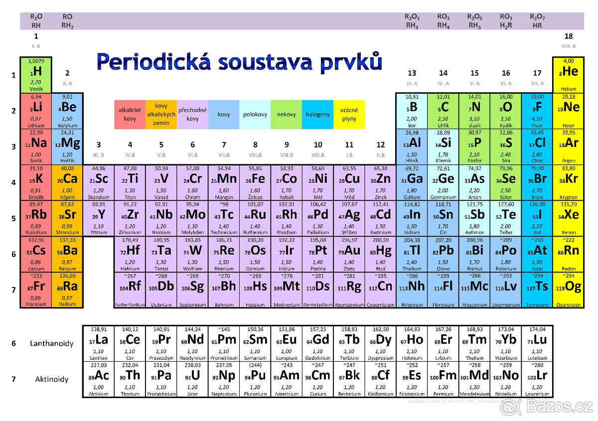 Doučování z chemie