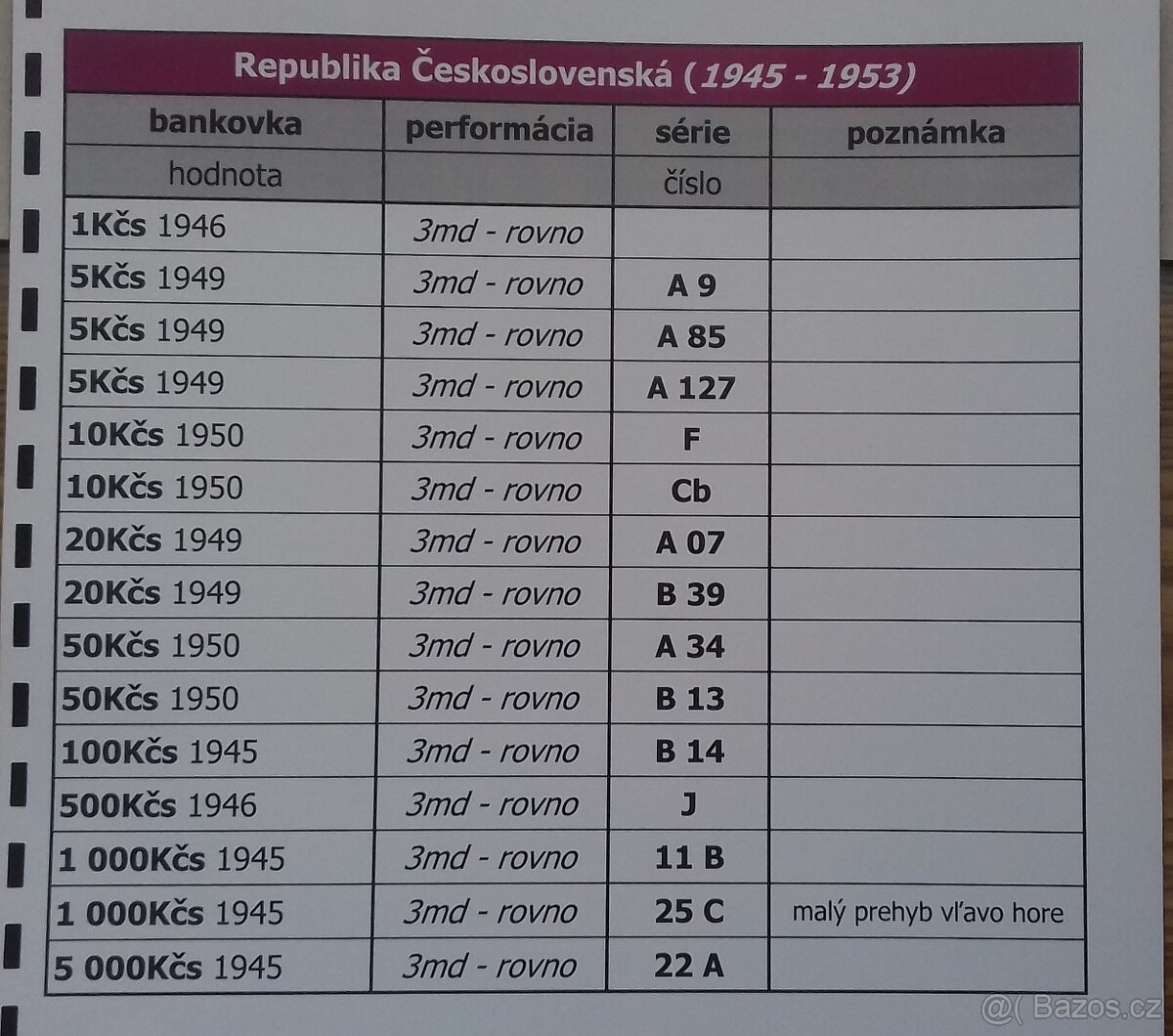 Bankovky - Republika Československá (1945-1953)