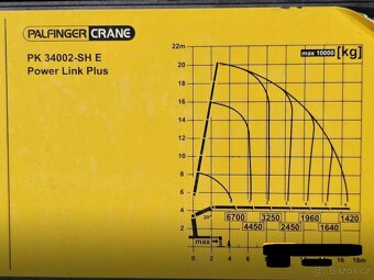 MAN TGS 26.480 - 6x4 – Tahač+HR-Palfinger 34 tm–EURO 6 - 10