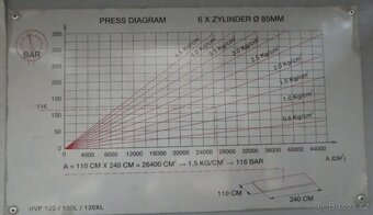 Dýhovací lis Felder HVP Typ4 110 X 240 120T 5kg/cm2 - 10