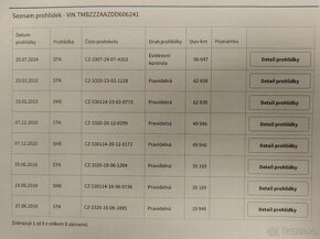 Škoda Citigo 1.0 MPi KLIMA ČR 1.MAJ. 66 tis. km - 10