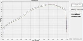 Yamaha MT 07 Akrapovic Exhaust ZIMNÍ CENA - 10