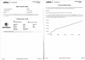 Škoda Octavia 1,5 TSI,G-tec,původČR,DSG,DPH - 10