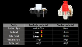 Prodám mech. klávesnici MSI Vigor GK50 LP - low profile - 10