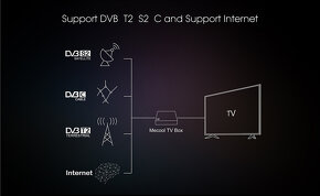 Hybridní 4K Android TV box Mecool K5 - 10