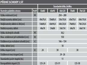 Stahovací půdní schody Fakro LST 60x120cm - 11