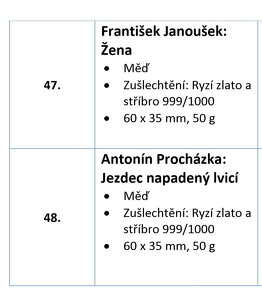 Sada Mistrovská díla Česká-slovenská v deskách 47 mincí - 11