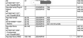 Hyundai Ioniq 5 , Nissan X Trail, 235/55/19 zimní sada - 11