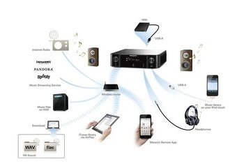 Receiver MARANTZ M-CR510 MELODY STREAM + DO, manual - 12