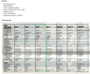AKAI AM-52 Stereo Integrated Amplifier / Loudness - 12