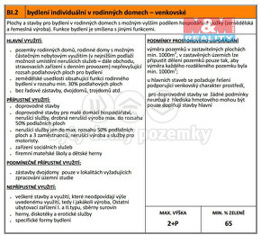 Prodej stavebního pozemku, Spořice, okres Chomutov - 12