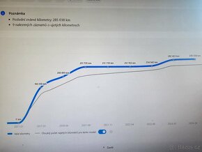 BMW Řada 5, 520 D, 135 KW, druhá sad kol - 13