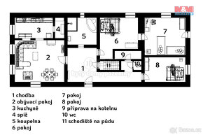 Prodej rodinného domu, 90 m², Strmilov, ul. Kunžatecká - 13