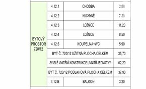 Developerský projekt Kolmá, 2+1/B 41,2m2, Praha 9 - Vysočany - 13