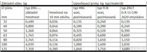 Pneumatický válec FESTO DNC-80-1450-PPV-A. - 14