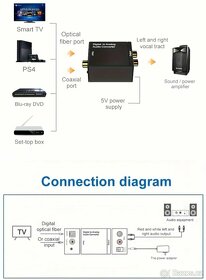 Digitálně analogový audio převodník z optiky > Rca - 14