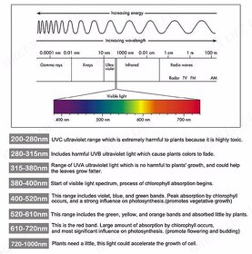 Nové světelné LED  Grow Light - Full Spectrum. - 15