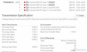 Subaru Impreza Spec STi 05 wide, modrá, LHD krásná DCCD v ČR - 16