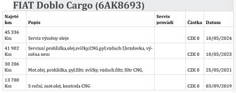 Fiat Dobló cargo 1.4 CNG 88kW TAŽNÉ ČR NOVÉ - 16