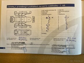 Hyundai ix20, 1,6 i CVVT Trikolor Plus 1.MAJ.,ČR,65000 KM - 17