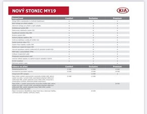 Kia Stonic 1,4 CVVT, Premium ADAS+ - 17