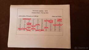 Turistické známky č. 1 až 2635 AKTUALIZOVÁNO 2.8. - 17