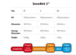 péřový spacák Naturehike Snowbird 2°C ,XL 220cm - 18