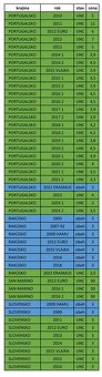 Pamätné 2 EURO - UNC + OBEH - 18