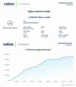 Mercedes-Benz S 420 CDI V8 AMG / DESIGNO / 91tkm / 1.M / CZ - 19