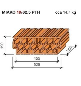 Prodám Protherm stropní vložky MIAKO 19/62,5 PTH - 1