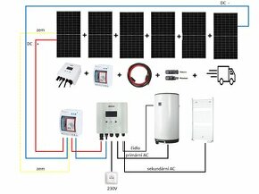 Fotovoltaický ohřev vody ( Profi výkonný set )