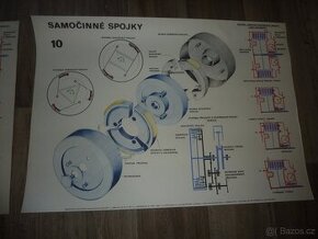 2x školní plakát SAMOČINNÉ SPOJKY_č.10