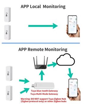 Bluetooth teploměr Tuya BTH01 6 ks