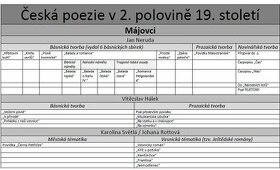 Maturita-Český jazyk v literárních směrech