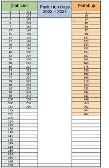 Panini top class 2023 - 2024 kartičky