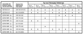 Prodám autosedačku Škoda originální příslušenství - 20