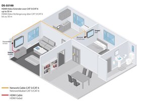 Digitus HDMI extender přes CAT5 až 50 metrů - 2