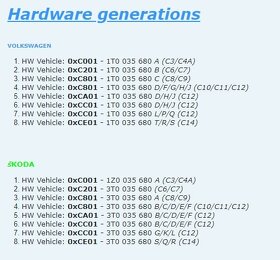 Škoda RNS 510 FIRMWARE 5238 5274 6276, mapy V17 - 2