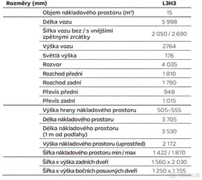 PŮJČOVNA DODÁVKY( VÍKENDOVKA ) - 2