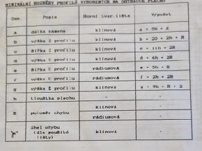 Ohýbačky - plechu S 2040/ 2,5 - 2